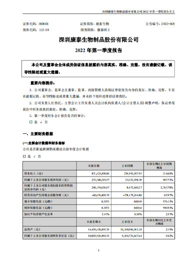 太阳成集团tyc234cc生物：2022年一季度报告