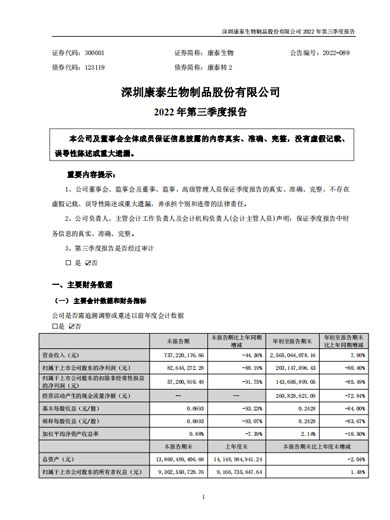 太阳成集团tyc234cc生物：2022年三季度报告