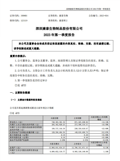 太阳成集团tyc234cc生物：2023年一季度报告
